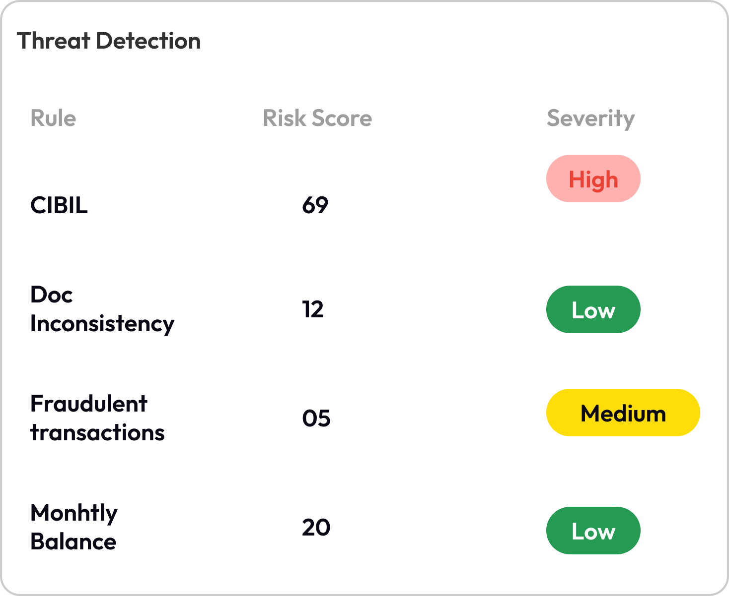 Advanced Threat Detection