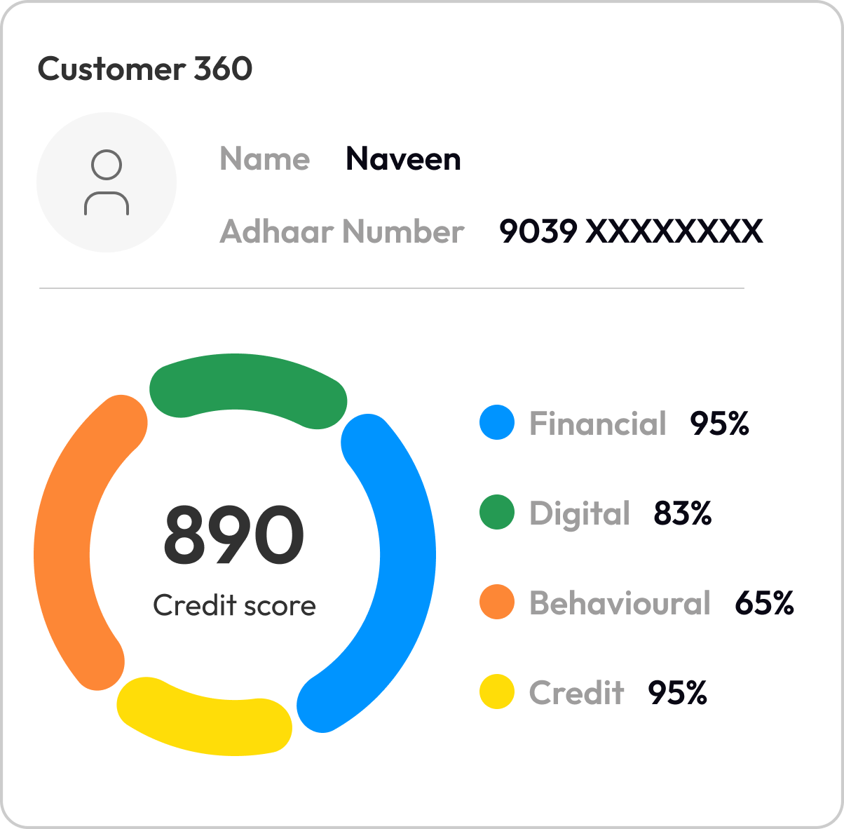Customer 360 Profiling