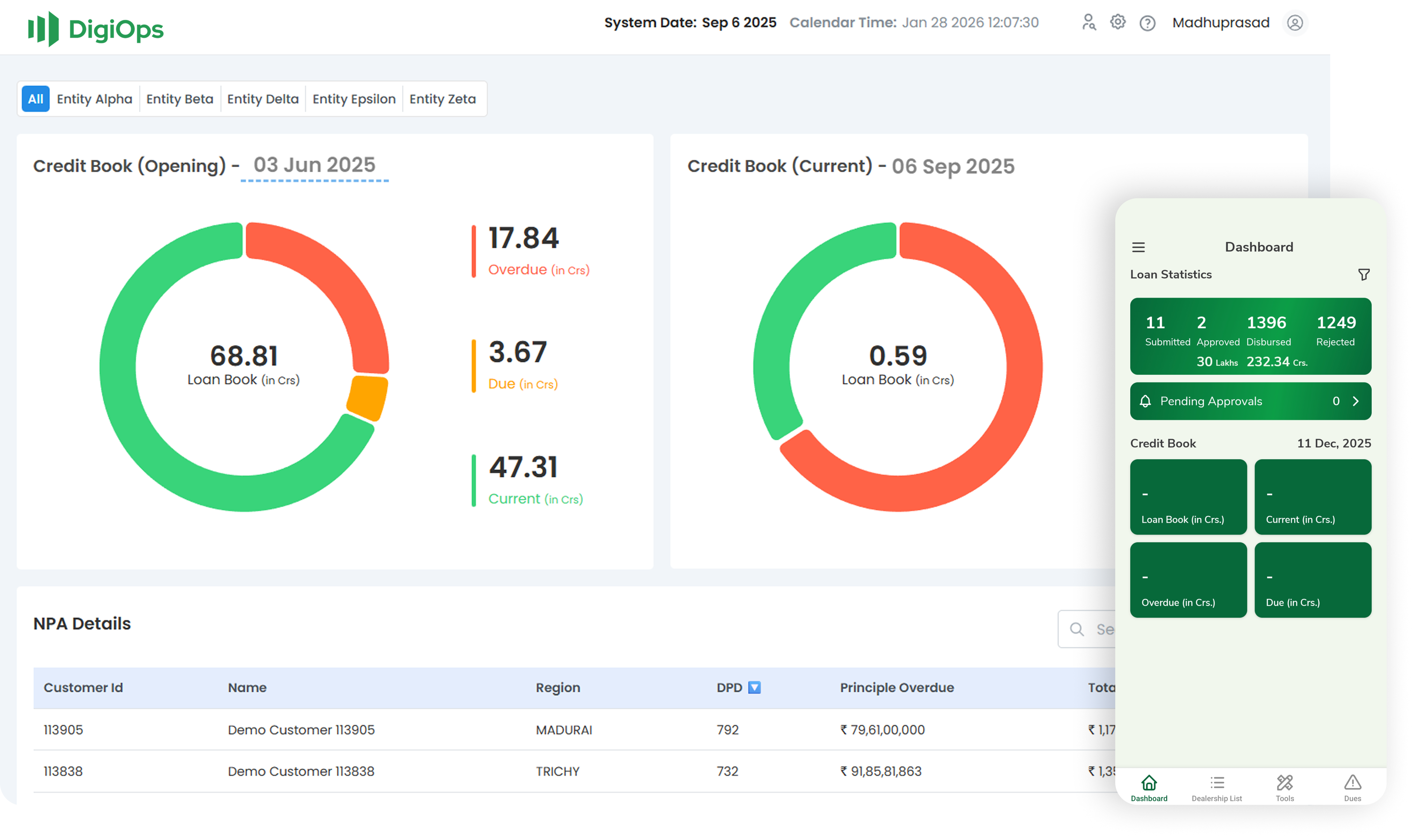 Platform dashboard preview